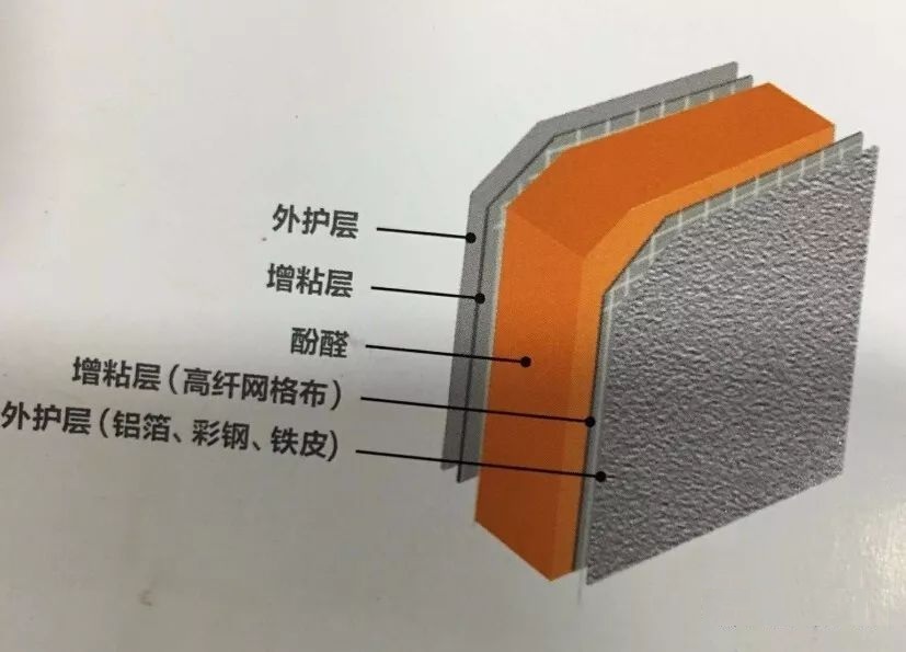酚醛複合風管的十（shí）大優勢